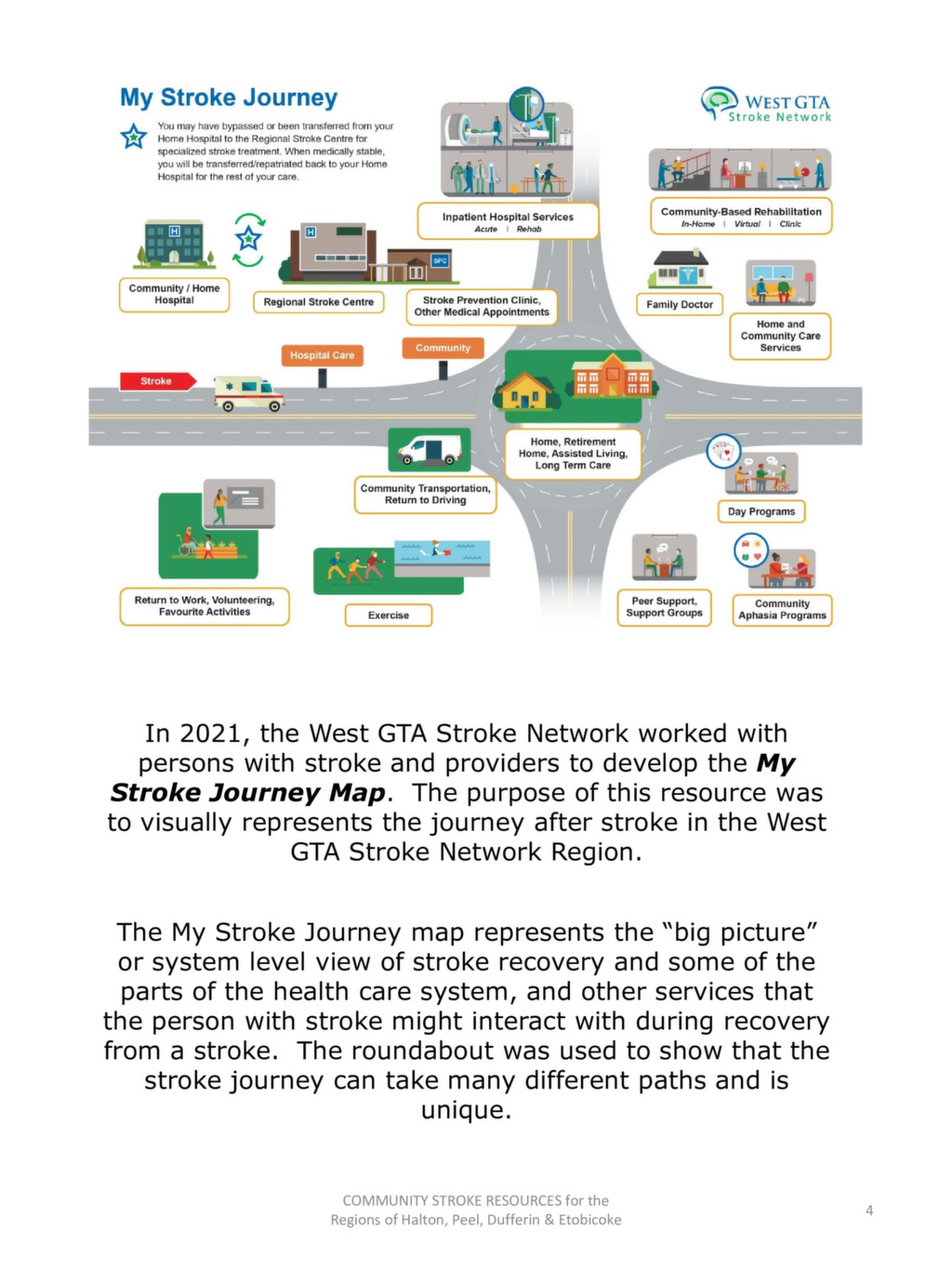 Community Resource Book | WestGTAStrokeNetwork