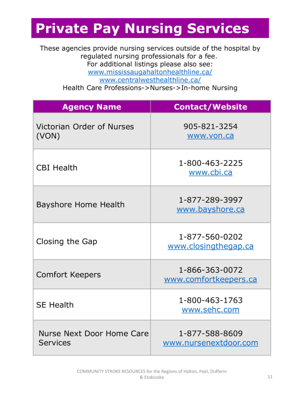 Community Resource Book | WestGTAStrokeNetwork