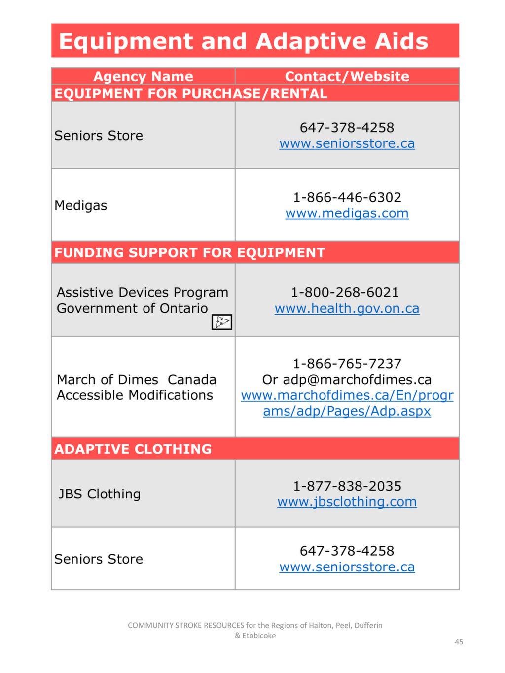 Community Resource Book | WestGTAStrokeNetwork