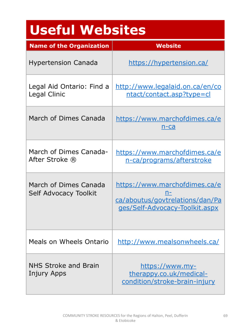 Community Resource Book | WestGTAStrokeNetwork